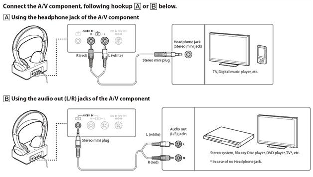 how to connect wireless tv headphones
